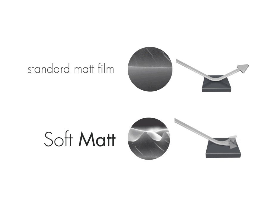 ICRO.bg - Покрития SoftMatt